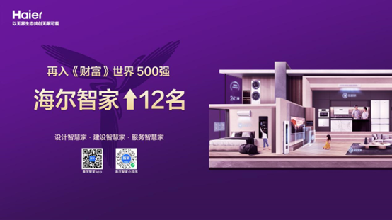 上升12名！海尔集团子公司：海尔智家再入《财富》500强
