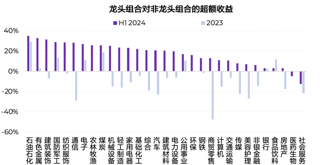 分化中的A股市场