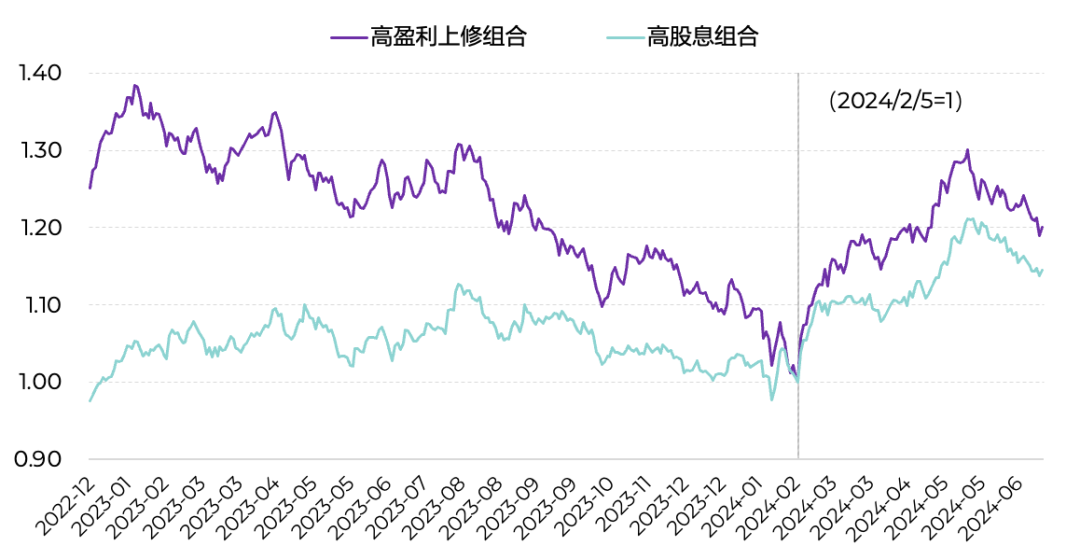 分化中的A股市场