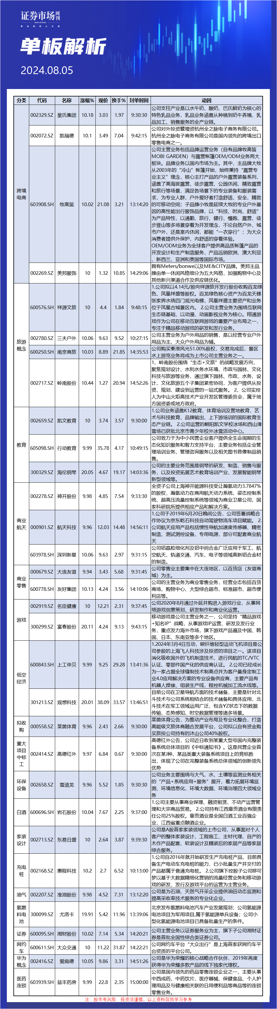 8月5日单板解析