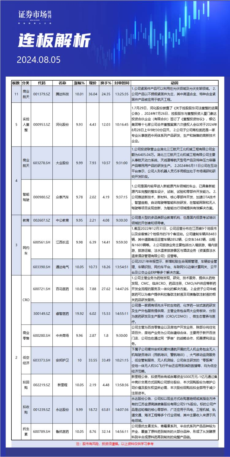 8月5日连板解析