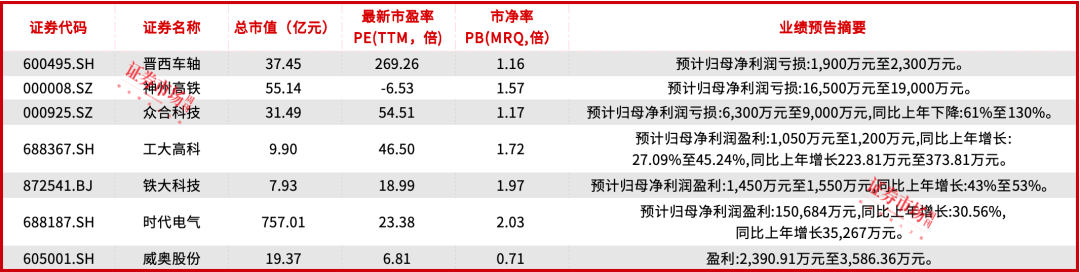 801076，一个被投资人忽视的潜力行业