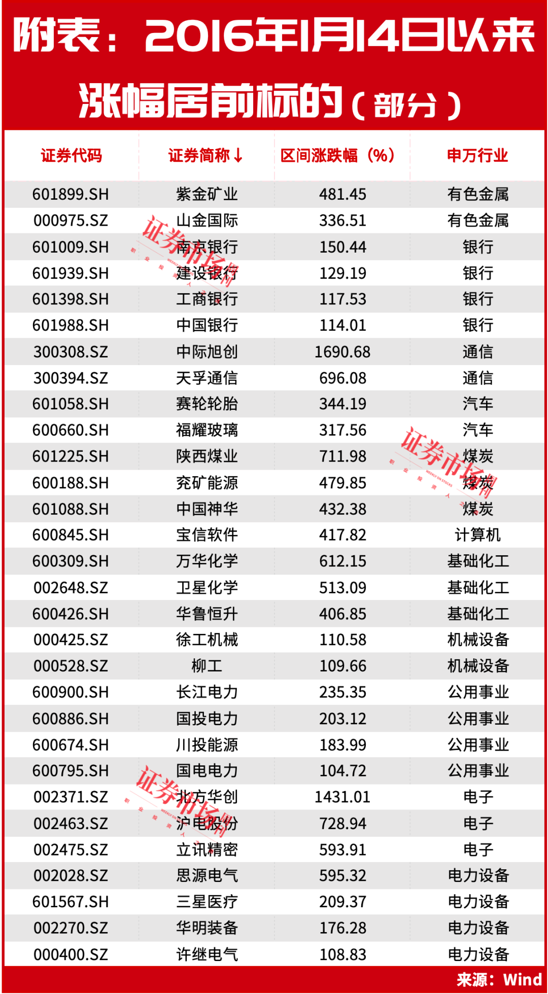 大A，挺住了！8年穿越牛熊的公司，也找到了