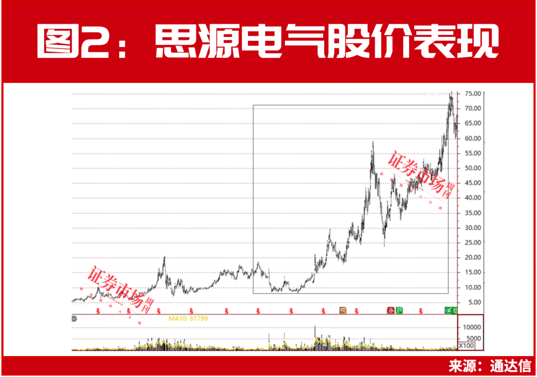 大A，挺住了！8年穿越牛熊的公司，也找到了