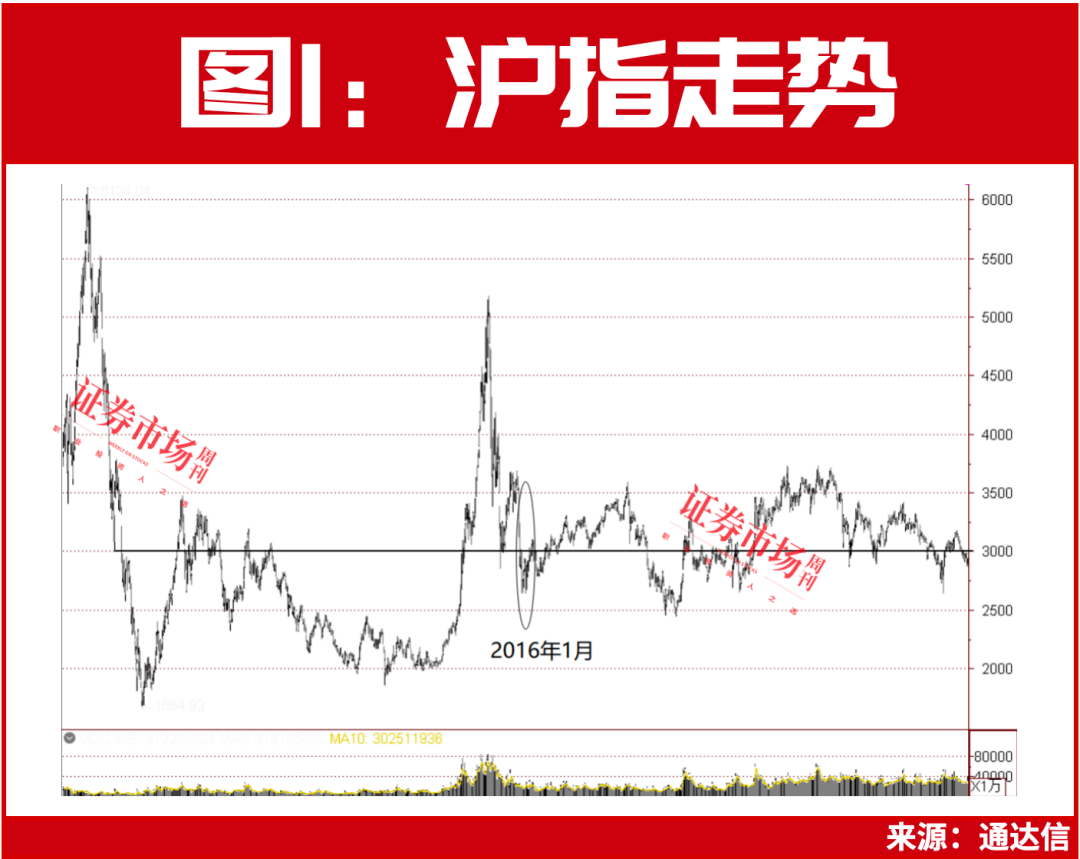 大A，挺住了！8年穿越牛熊的公司，也找到了