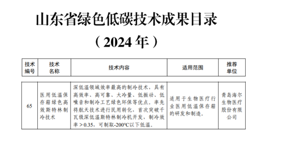 2024山东绿色低碳技术成果目录发布  海尔生物医疗斯特林制冷技术入选