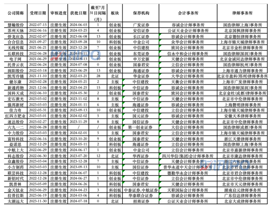 超10家企业进入批文失效倒计时，批文到期企业“何去何从”？