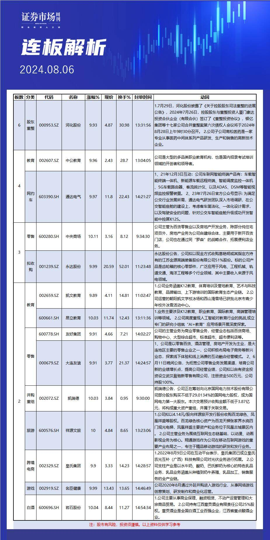 8月6日连板解析