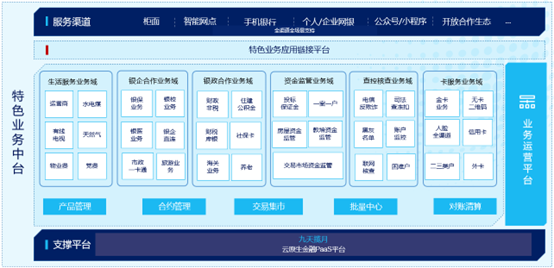 国内及海外银行连落6单，神州信息特色业务中台获银行青睐