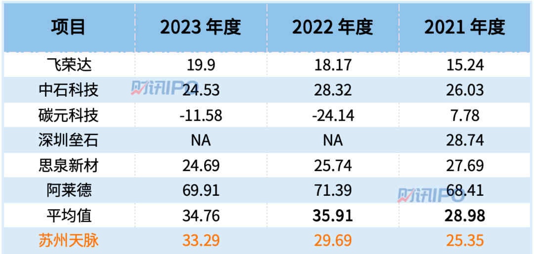 即将上市的苏州天脉有何优势？