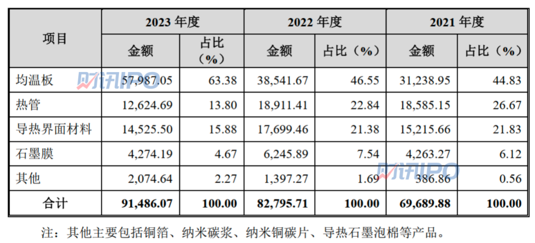 即将上市的苏州天脉有何优势？