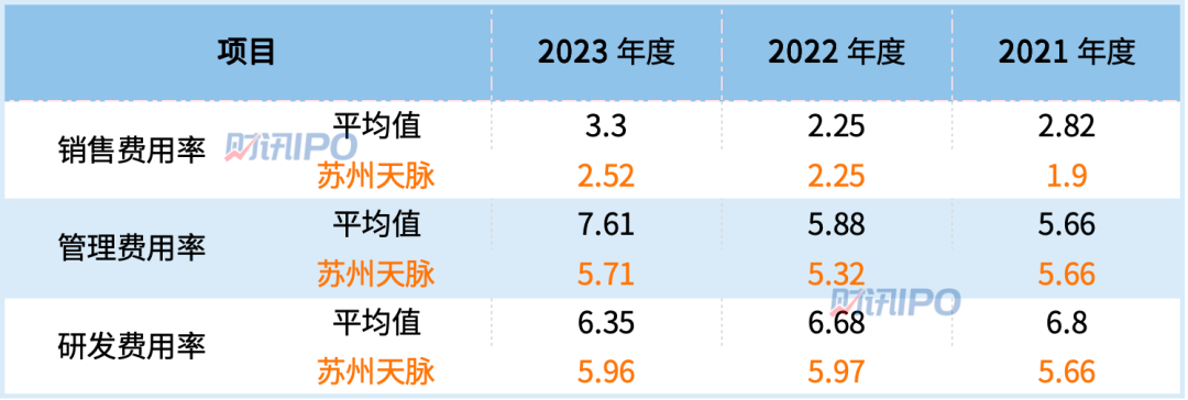 即将上市的苏州天脉有何优势？