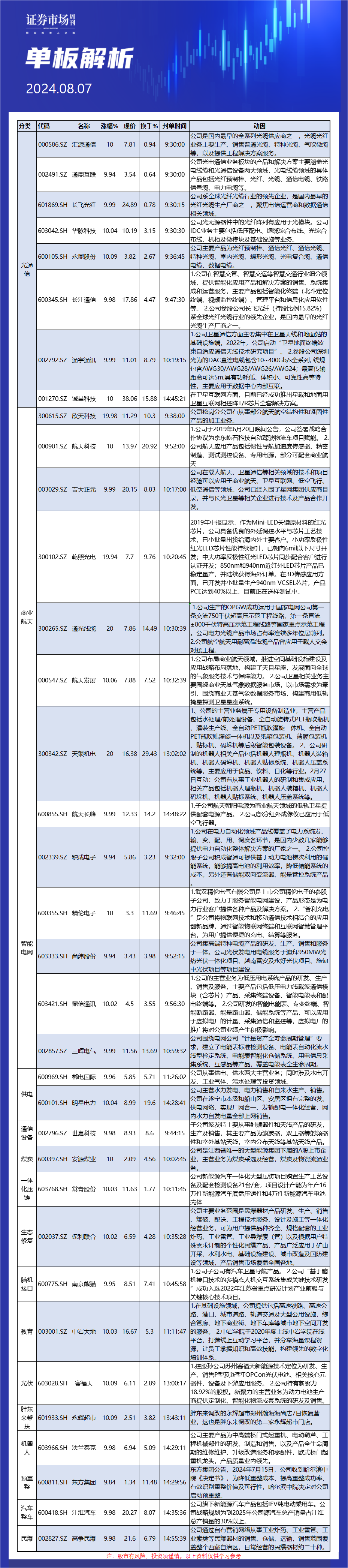 8月7日单板解析
