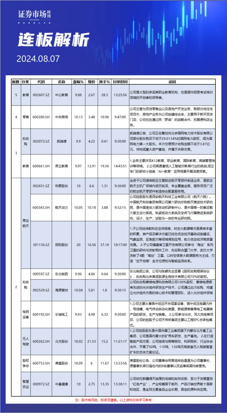 8月7日连板解析