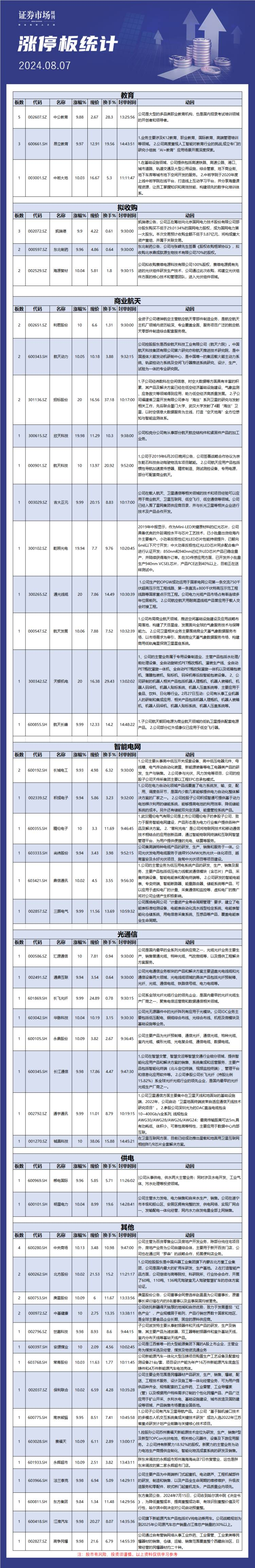8月7日涨停板解析