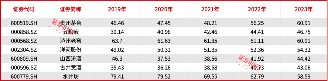 瑞银最新发声：当前白酒龙头估值相对合理，股息率抬升有望支撑白酒股估值