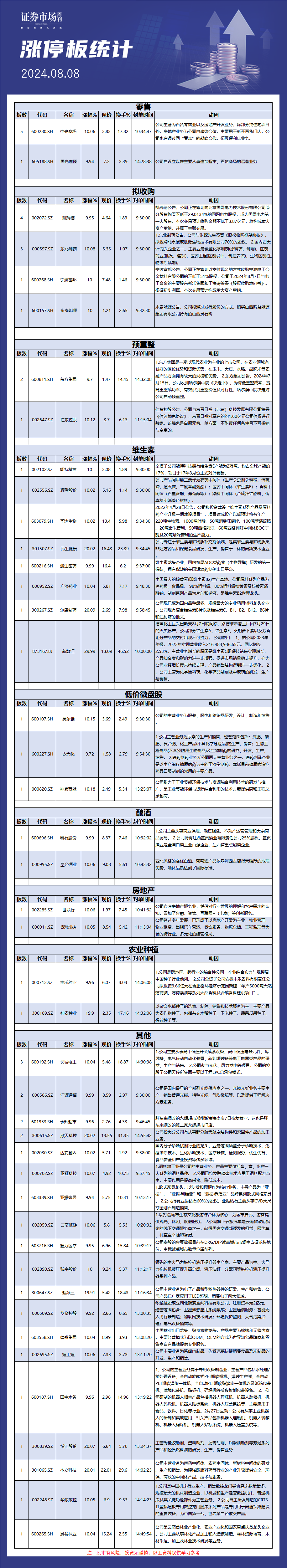 8月8日涨停板解析