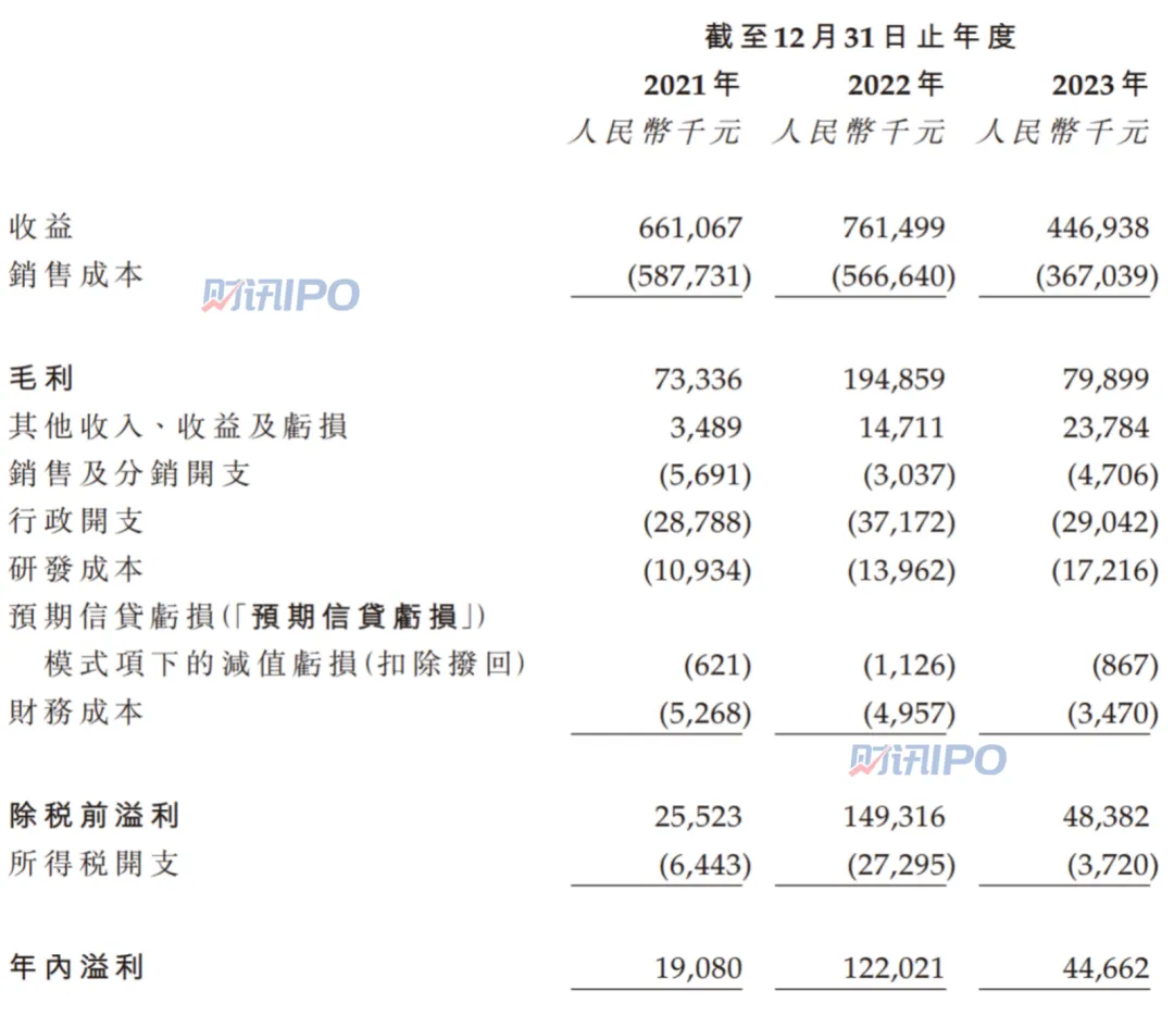 自曝離職率40%，這家公司借“零糖”風(fēng)口開(kāi)啟上市之旅