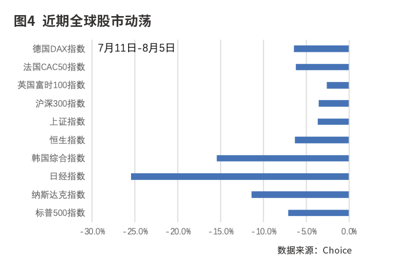 人民币资产有望成“避风港”