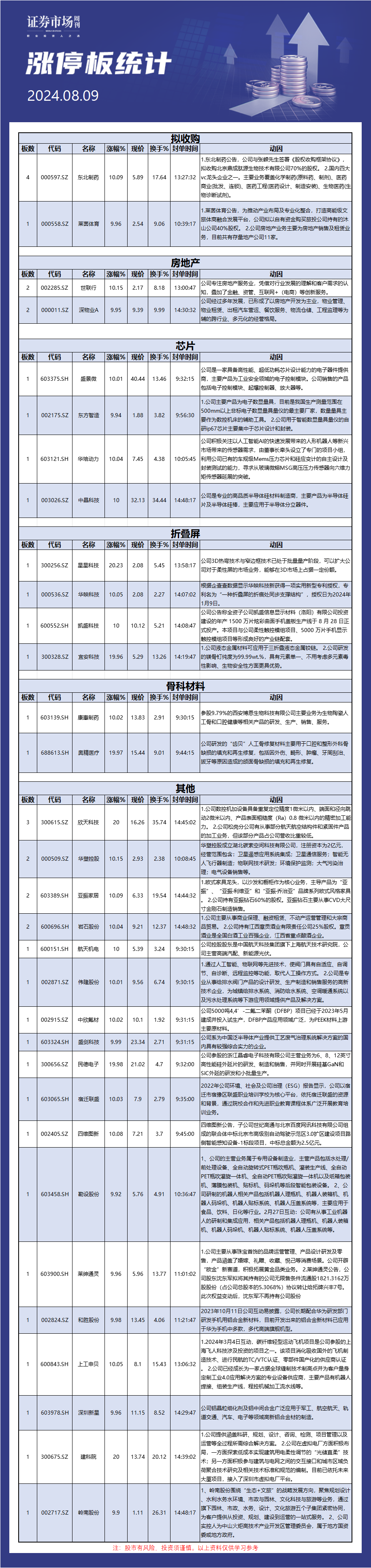 8月9日涨停板解析