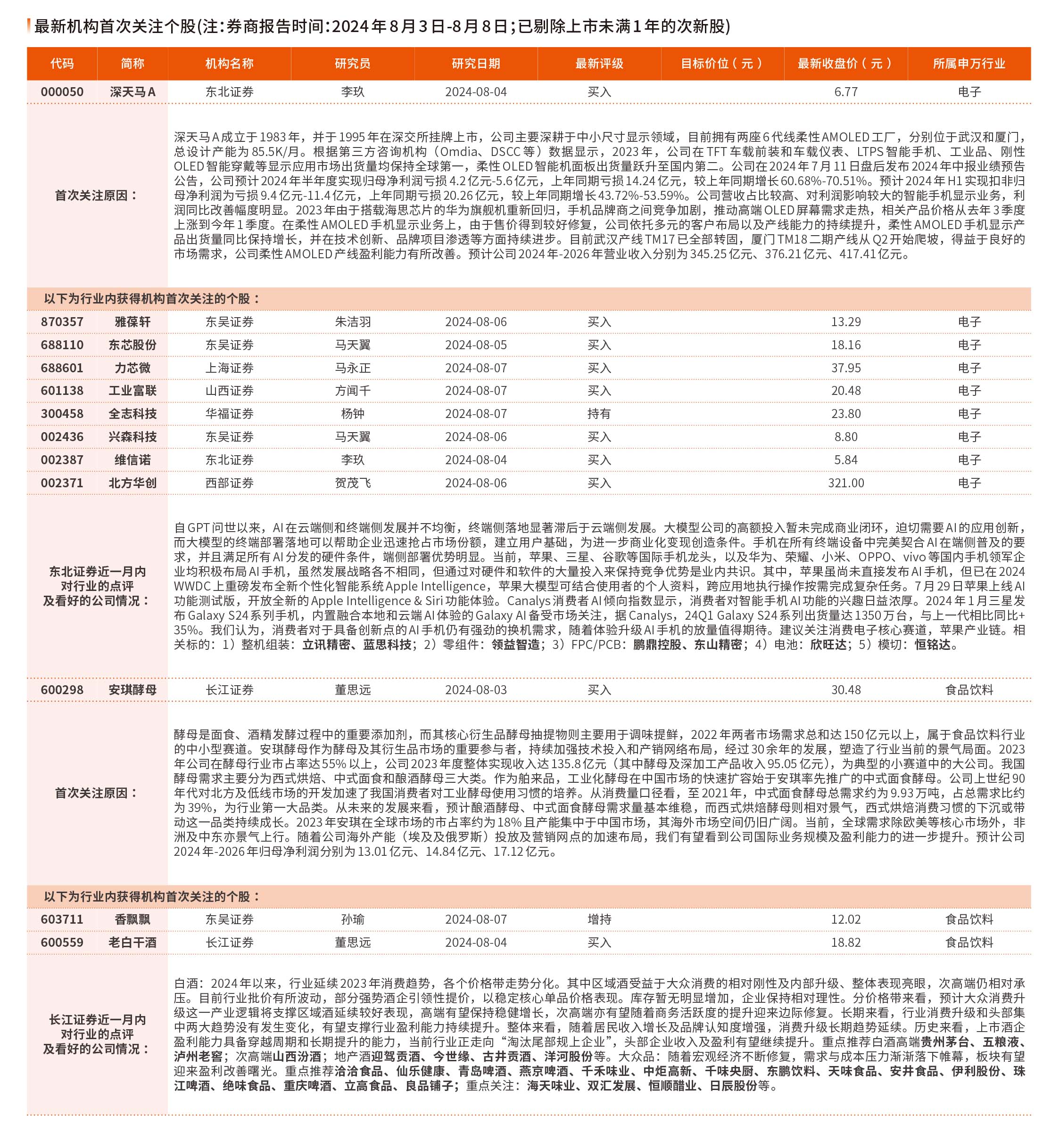 8月5日—8月9日券商最新研报荐股一览（1）