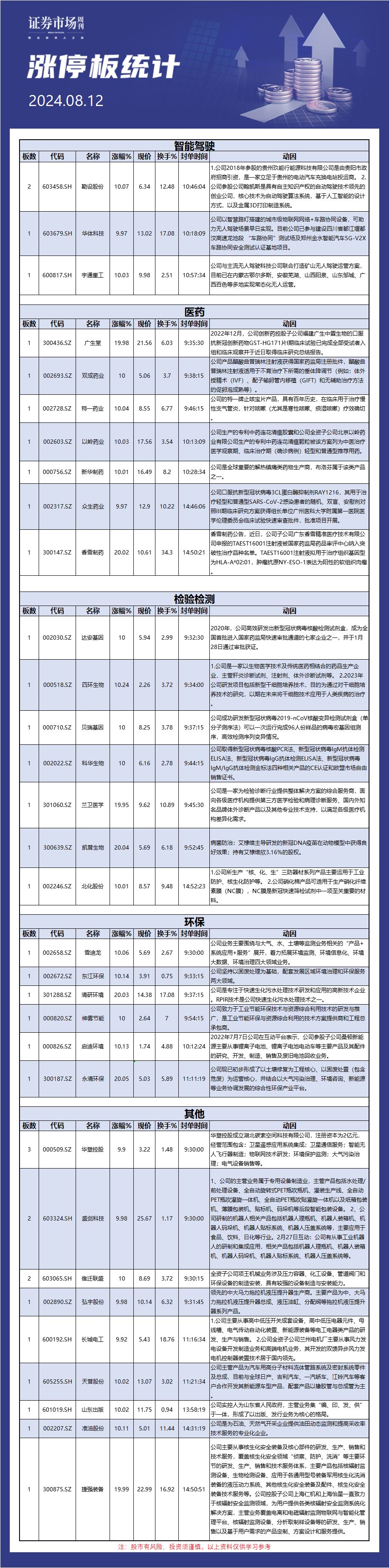 8月12日涨停板解析