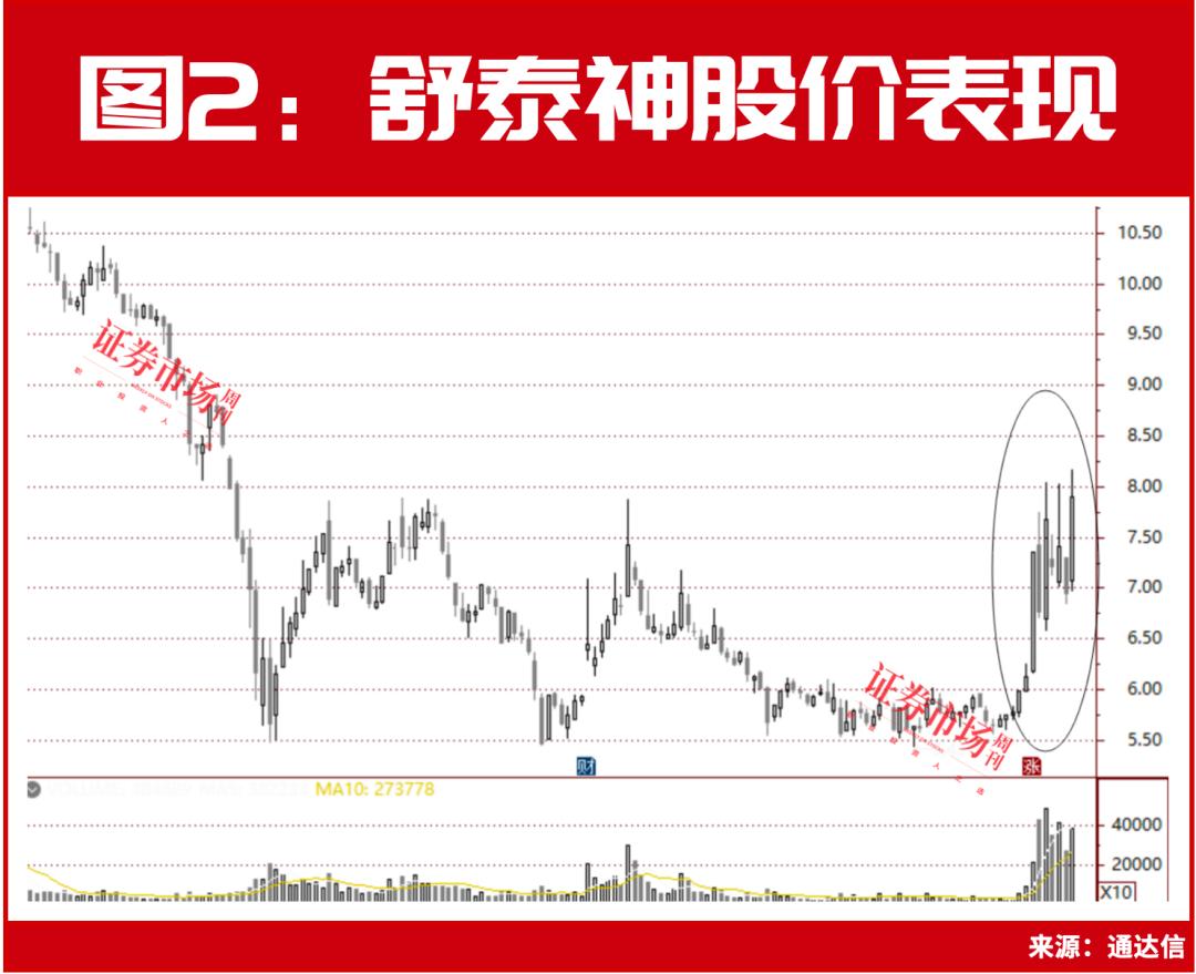 下一个香雪制药呼之欲出！医药股的爆点根本停不下来！