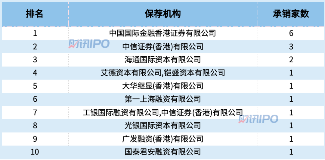 40只新股上市，港股IPO为何热度高涨？