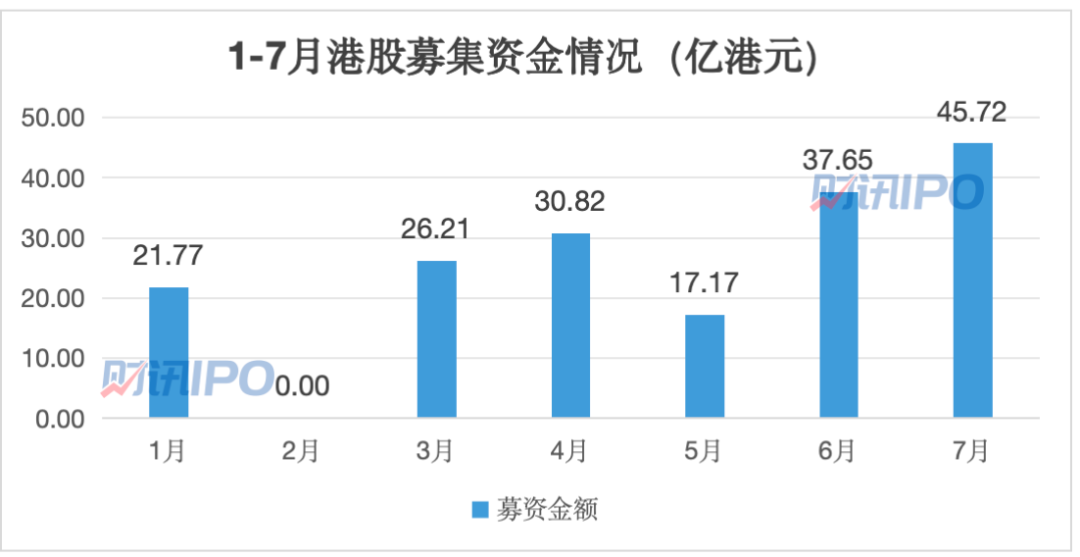 40只新股上市，港股IPO为何热度高涨？