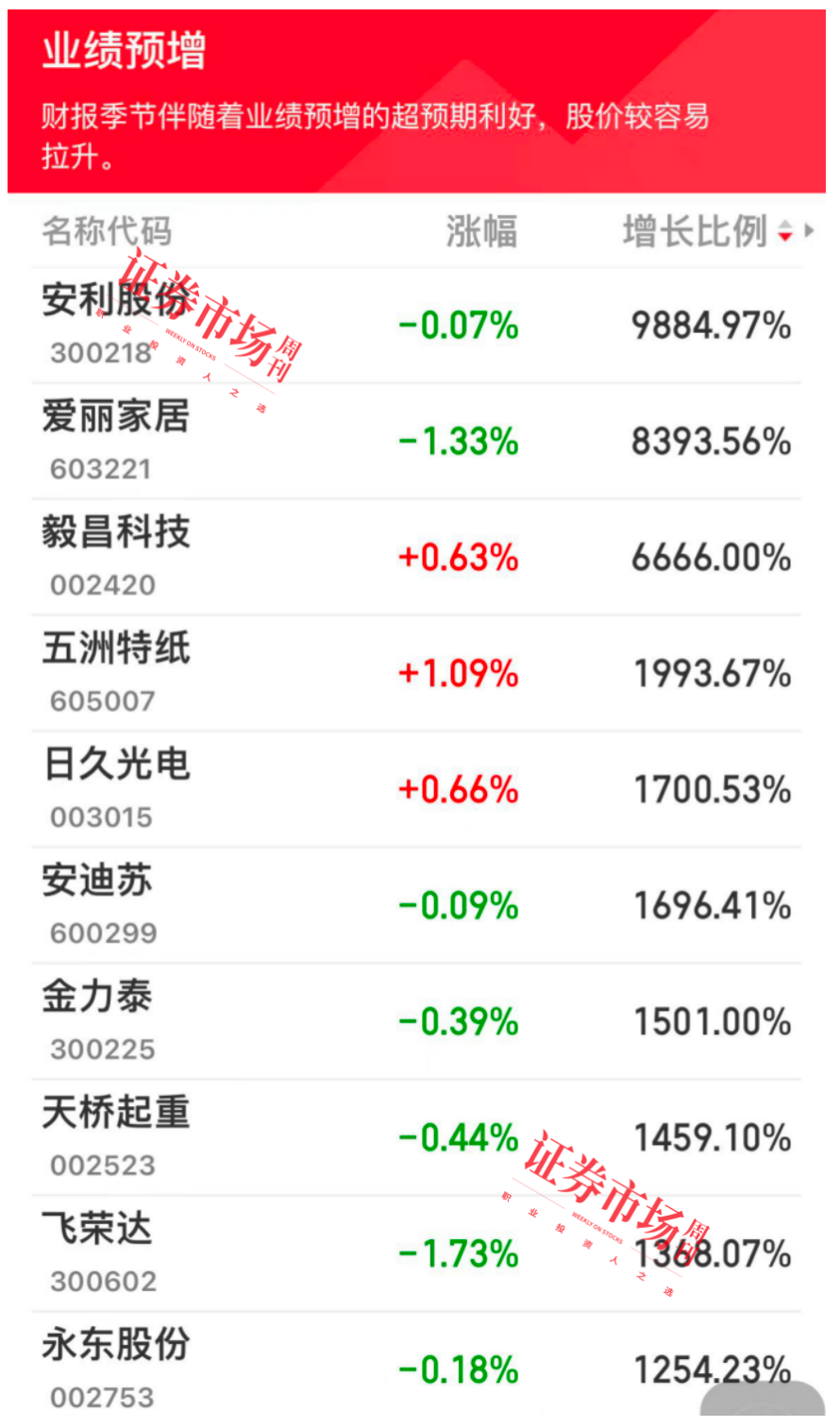 中期利润预增100倍！机构扎堆调研！这家细分龙头基本面正发生变化