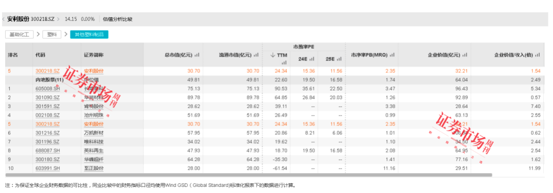 中期利润预增100倍！机构扎堆调研！这家细分龙头基本面正发生变化