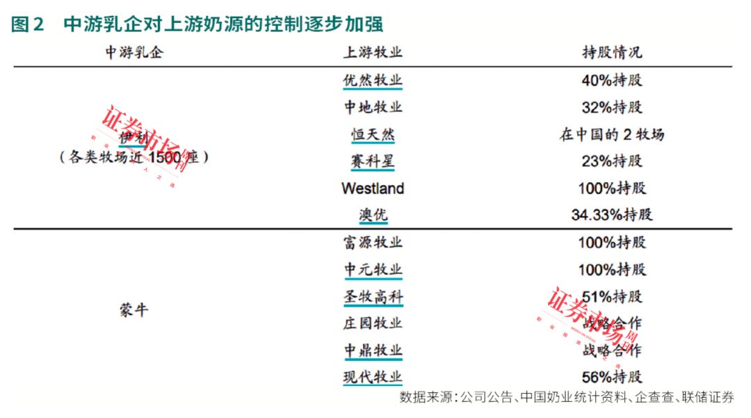 奶价下跌致奶企业绩下滑，中上游格局正在改善，出海成破局之道