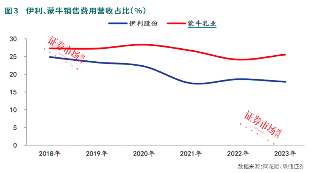 奶价下跌致奶企业绩下滑，中上游格局正在改善，出海成破局之道