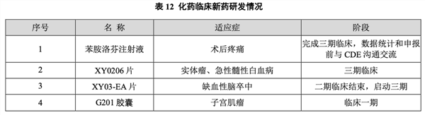 中药+化药创新成果“井喷”，重估以岭药业价值