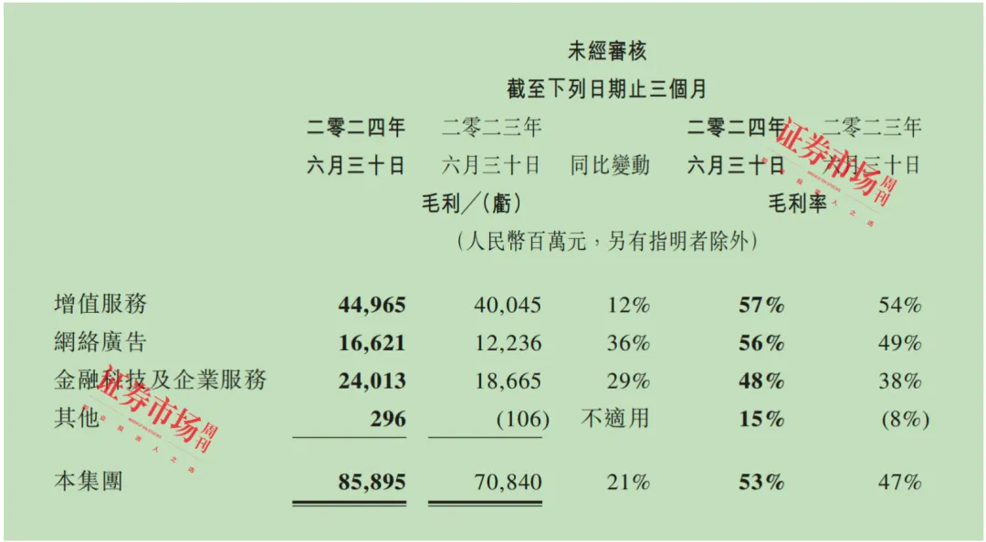 “钱包”保卫战，微信与抖音直面“苹果税”， 腾讯与字节如何出招应对？