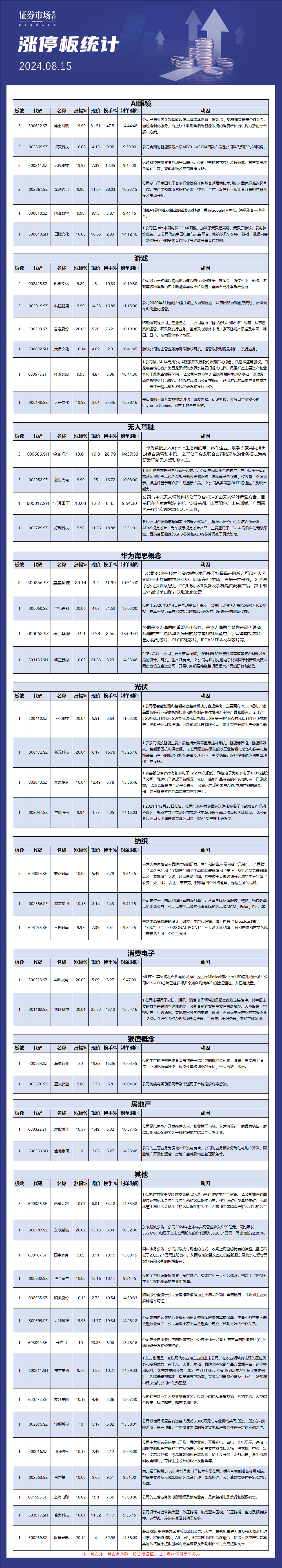 8月15日涨停板解析