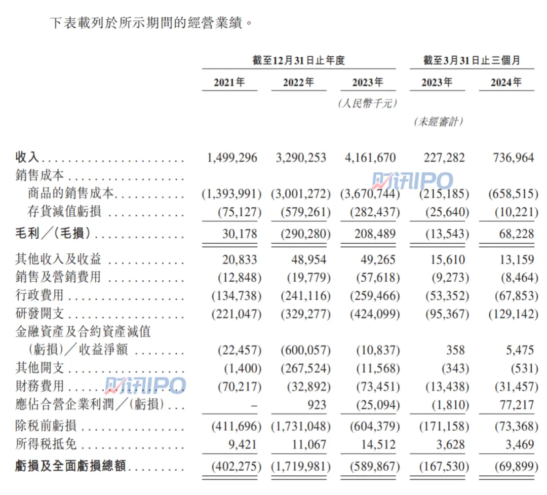 估值182亿、成立5年便IPO！动力电池独角兽“来袭”！