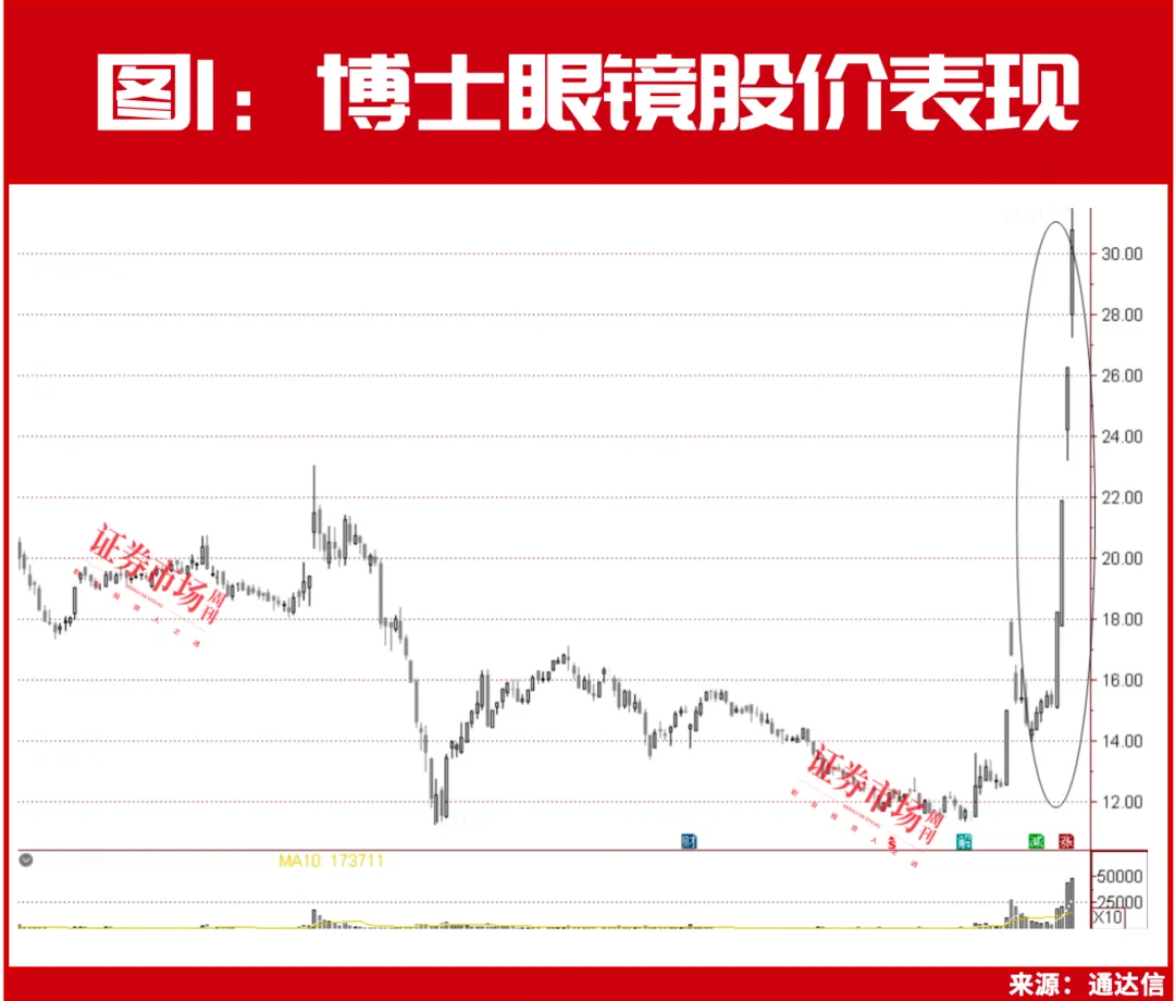 AI眼镜，超强风口来袭！段永平，新动作