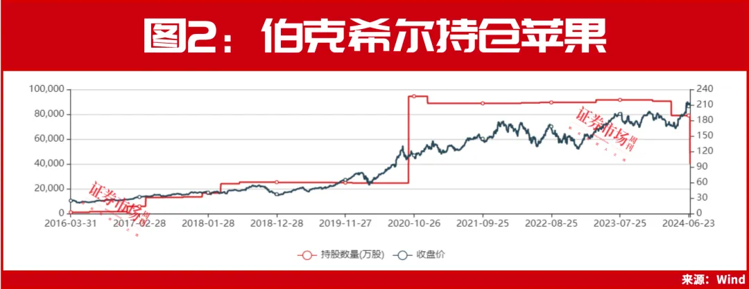 AI眼镜，超强风口来袭！段永平，新动作