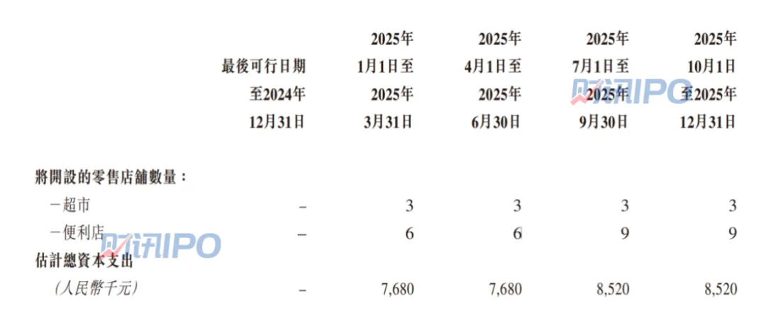 年入14亿 扬州地标性超市要来IPO了！