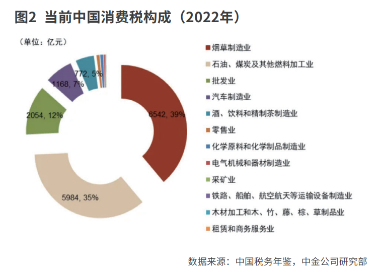 学习三中全会精神 擘画中国式现代化    深化财税体制改革