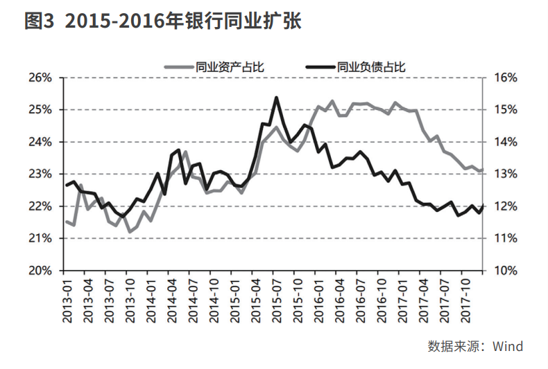 从资产荒视角看长期国债利率