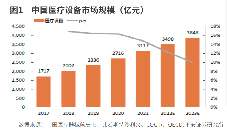 医疗设备景气向上