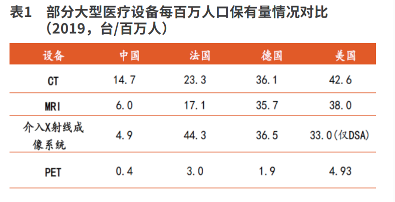 医疗设备景气向上