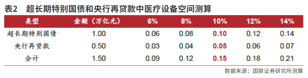 医疗设备景气向上