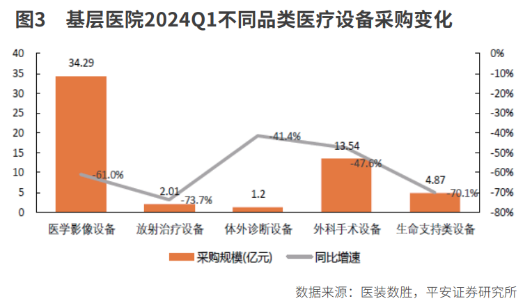 医疗设备景气向上