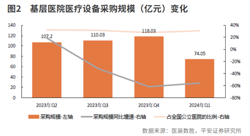 医疗设备景气向上