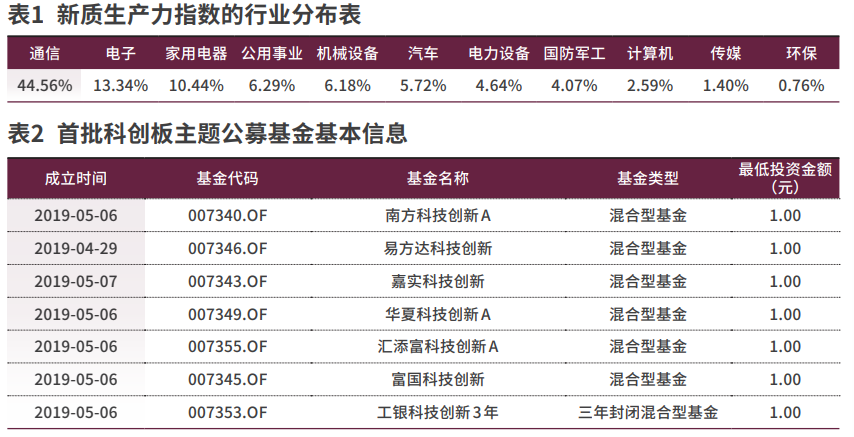 公募基金助力新质生产力发展的三个着力点