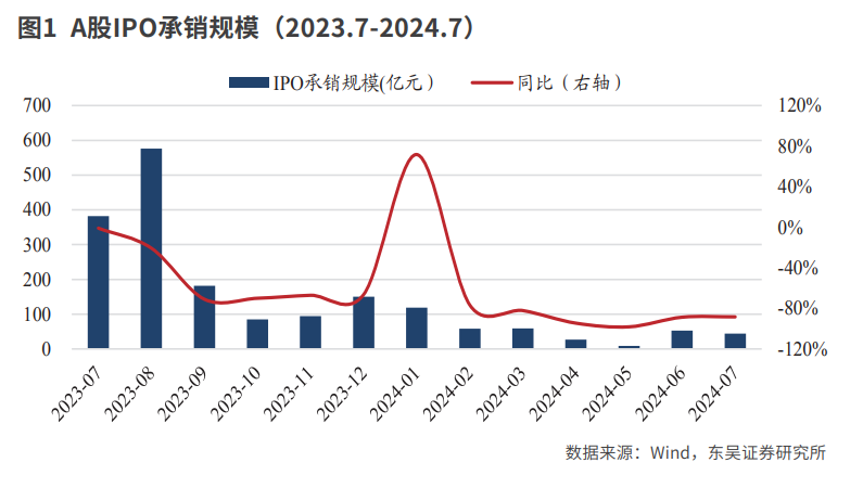 优化资本市场环境是证券业监管主线