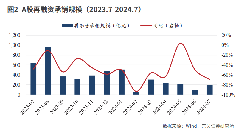 优化资本市场环境是证券业监管主线